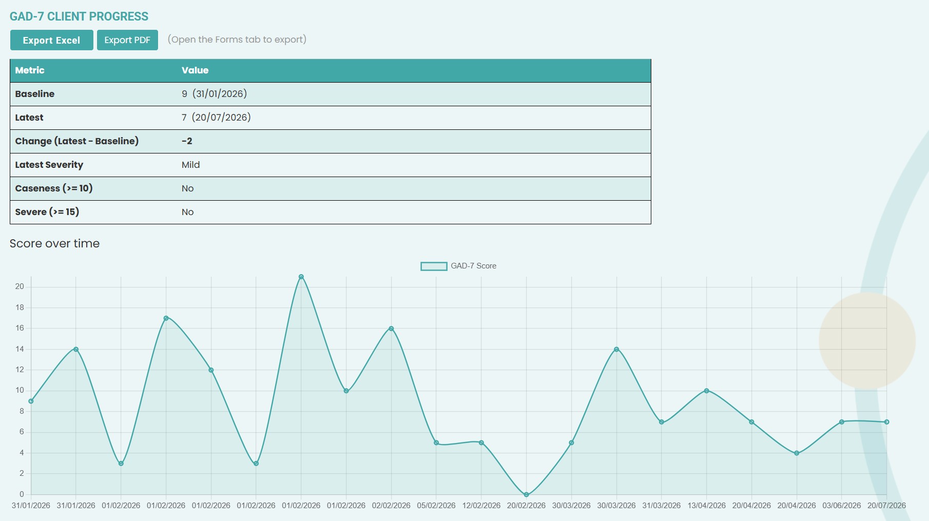 Example GAD-7 outcome report chart